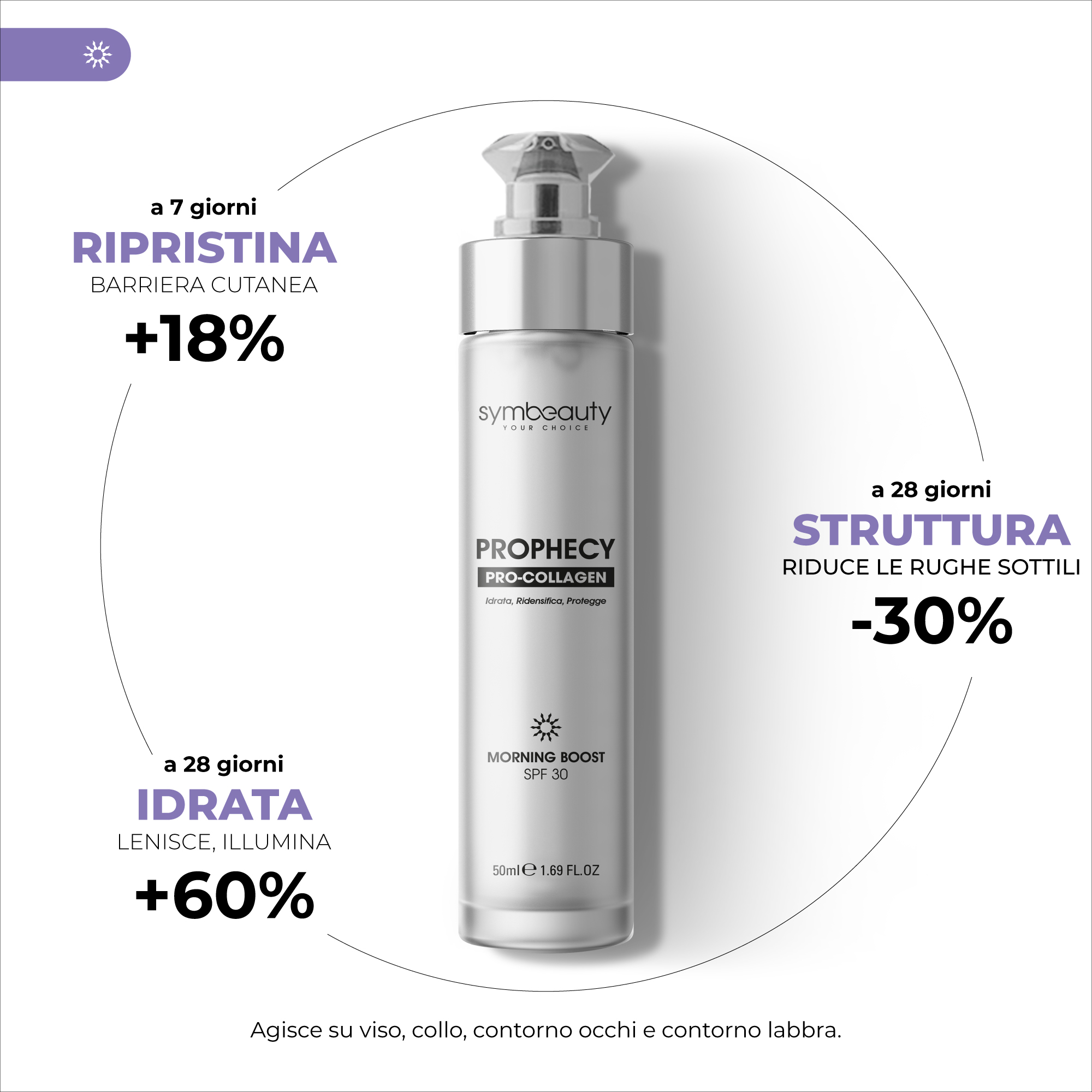 Supremagy Prophecy crema giorno SPF30 pro-collagen idratante