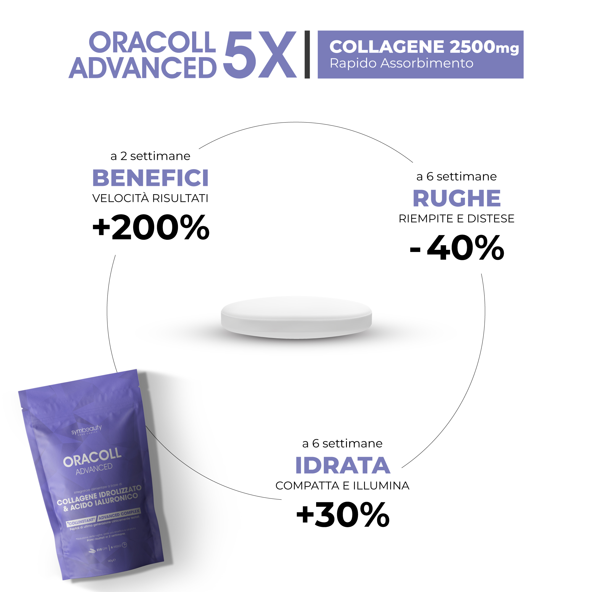 Supremagy Oracoll Advanced 5x integratore collagene 2500 mg