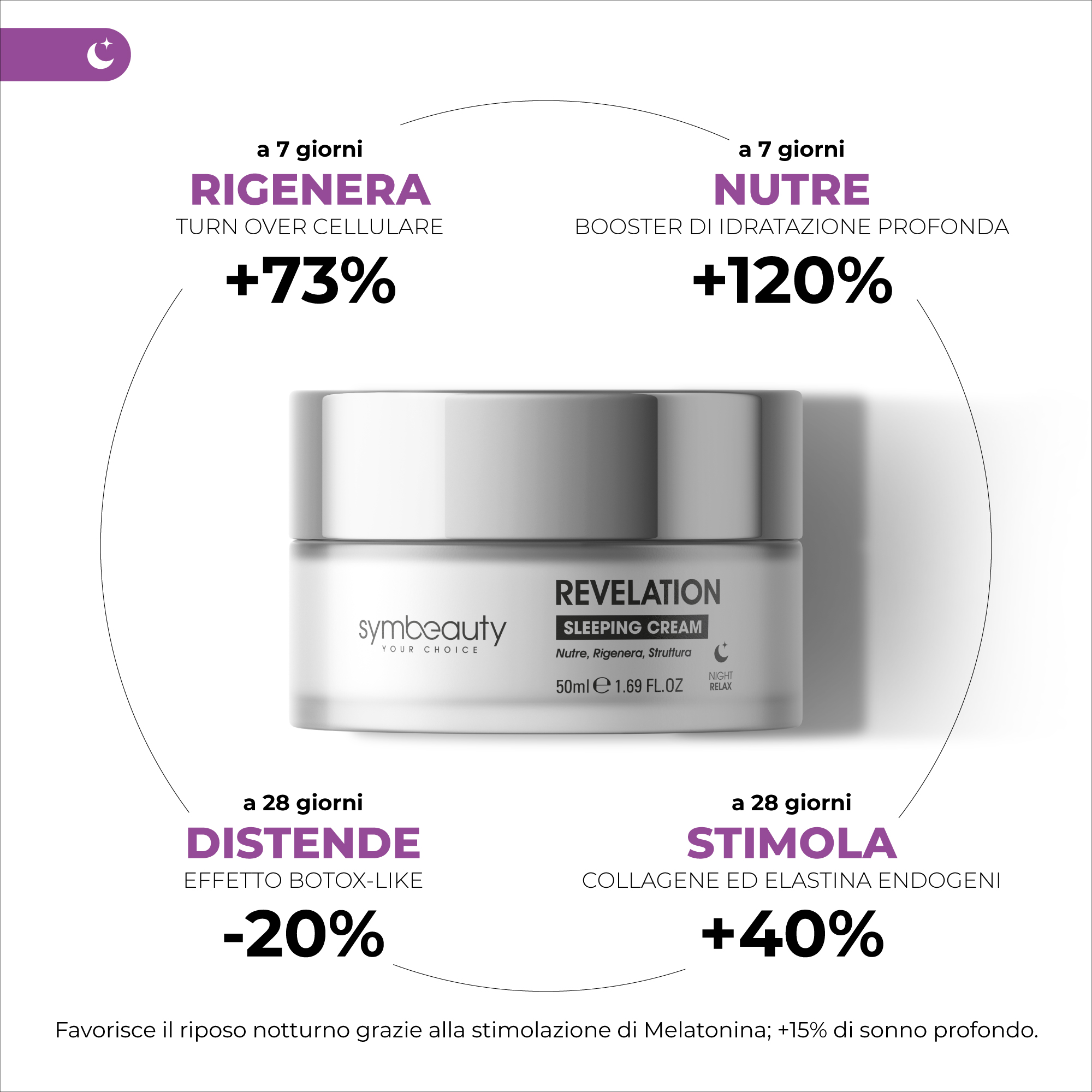 Supremagy Revelation crema notte rigenerante peptidi ceramidi