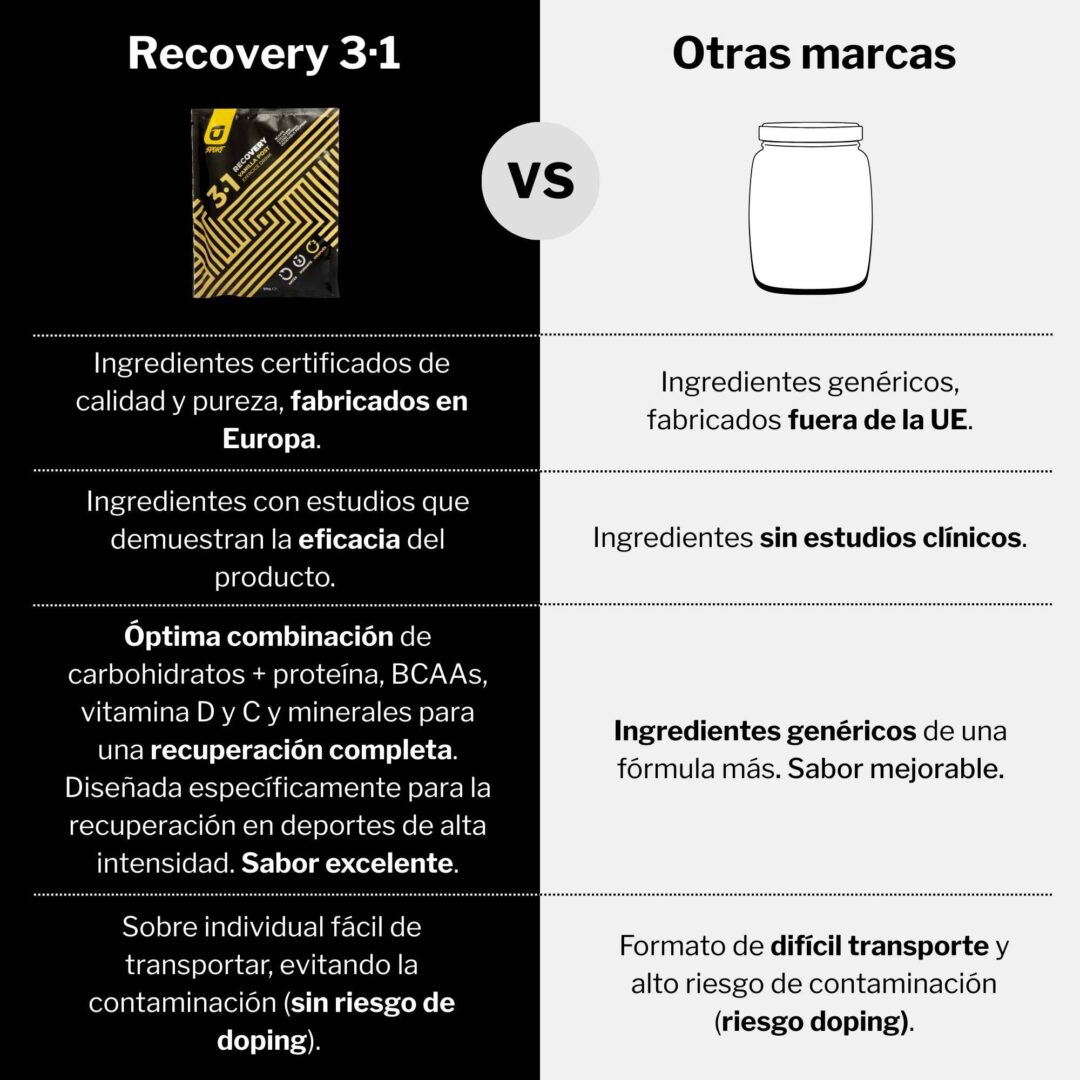 Recuperat-ion Recovery 3:1 Proteine Vaniglia 12 Bustine Recupero