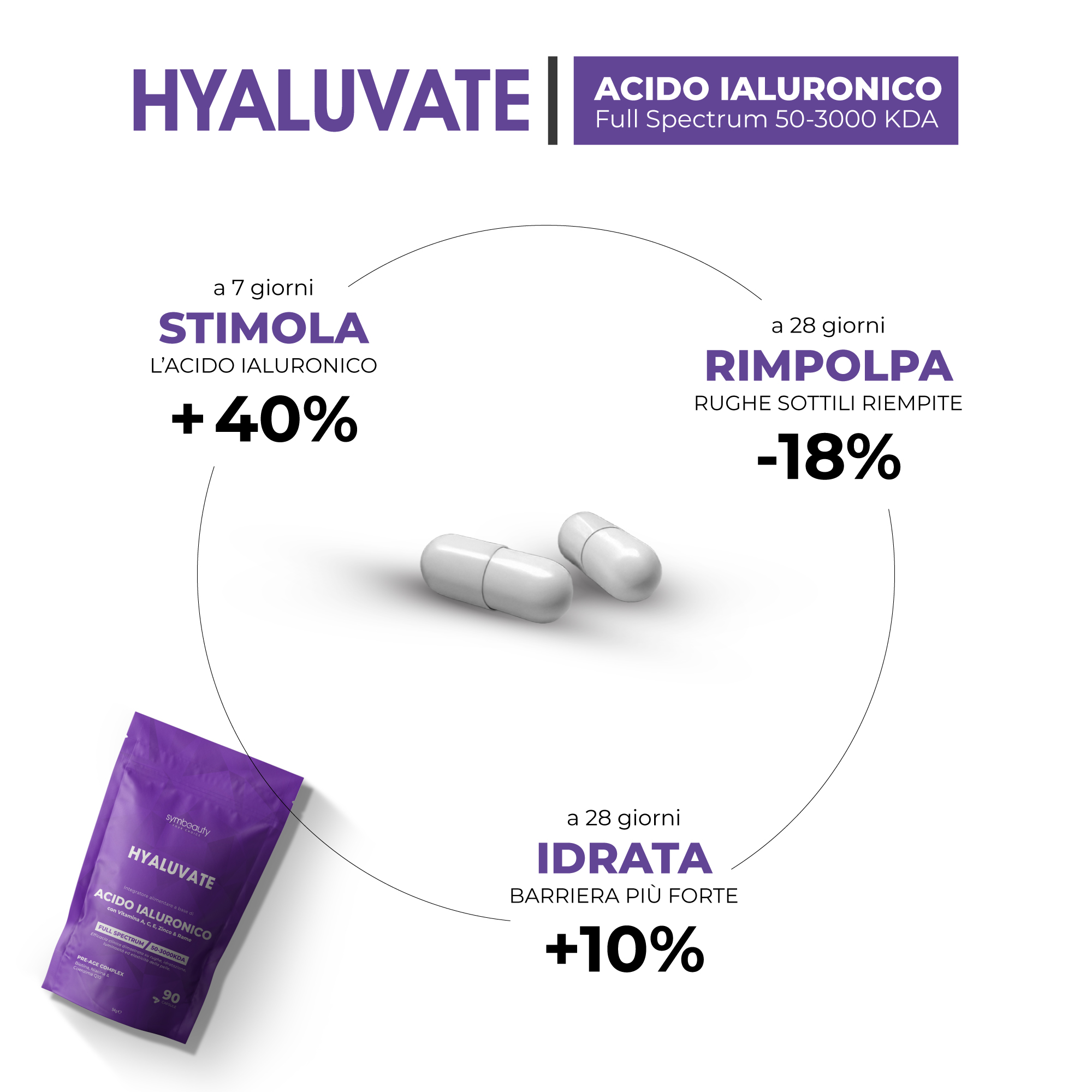 Supremagy Hyaluvate integratore acido ialuronico 200 mg vegano