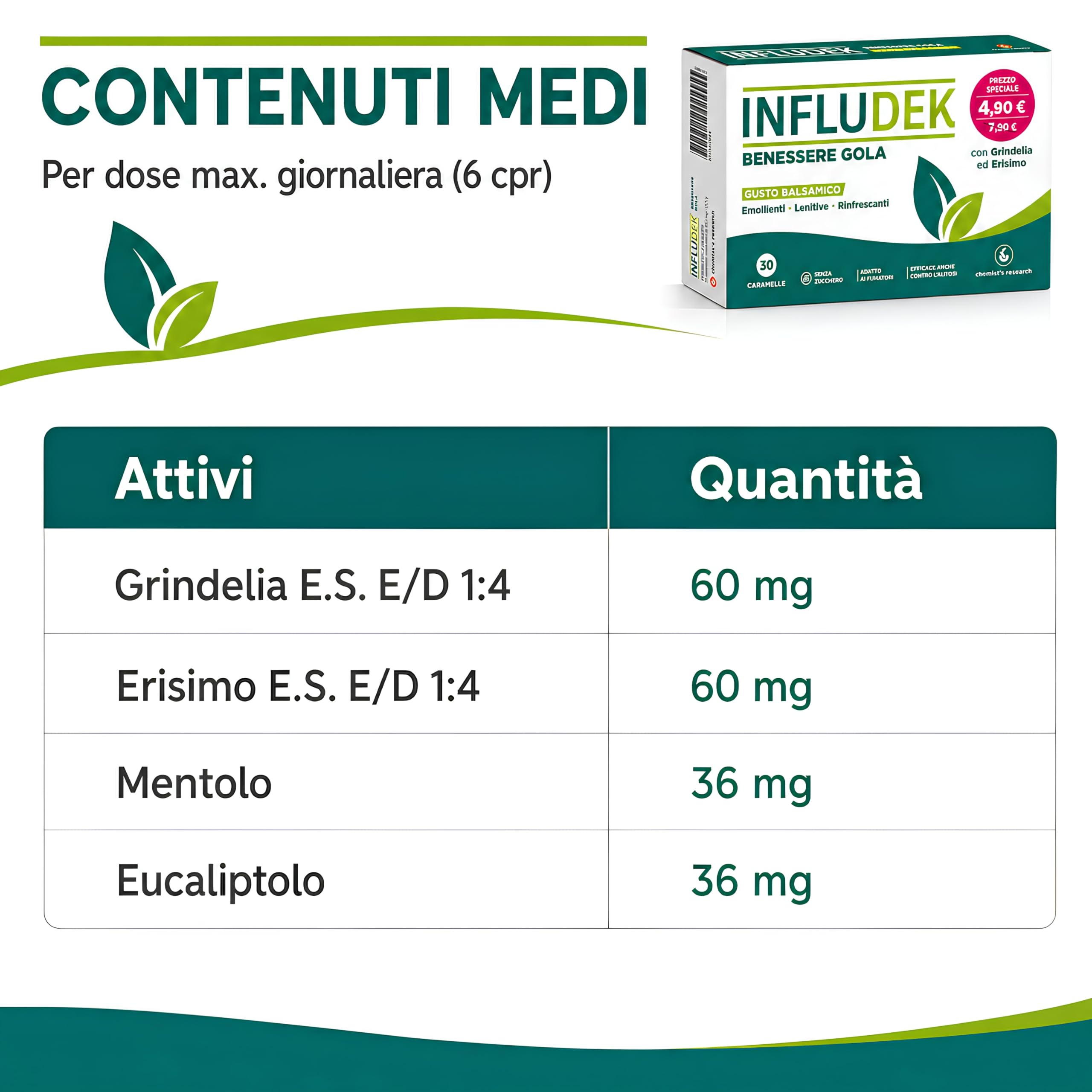 Chemist's Research Infludek 30 caramelle balsamico gola voce