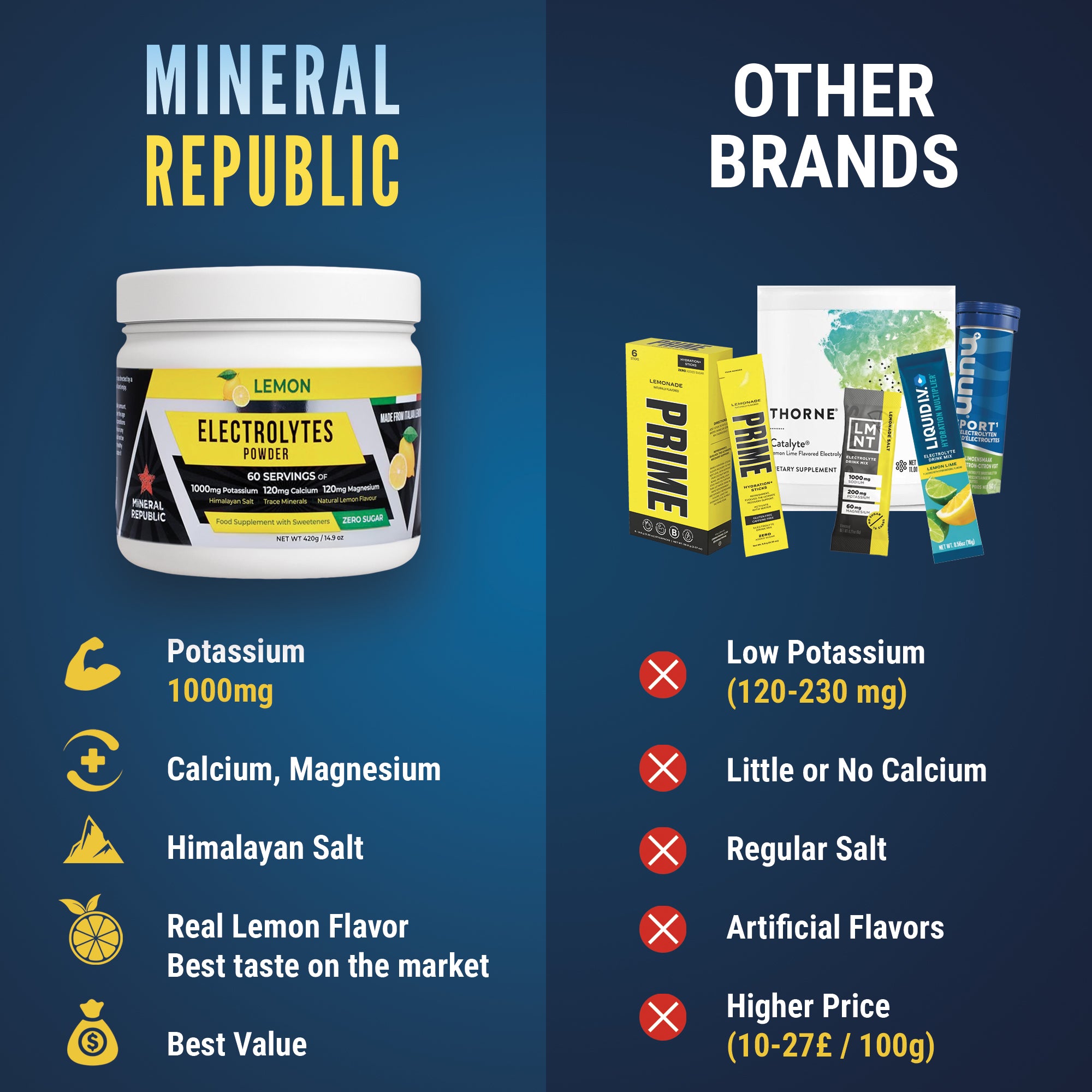 Mineral Republic Bundle Pacco da 2 Elettroliti Limone Senza Zuccheri