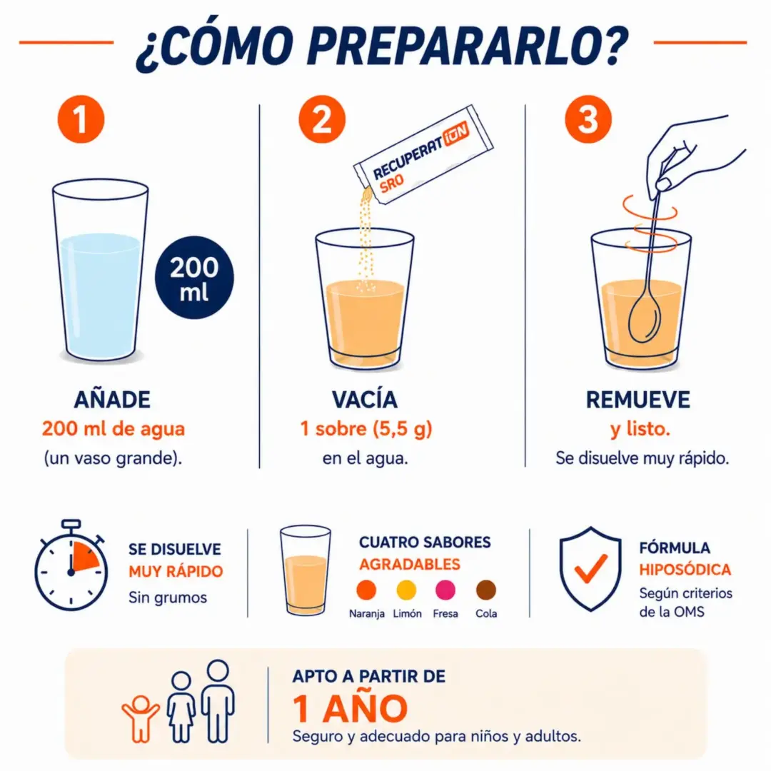 Recuperat-ion Recuperation SRO Sali Reidratazione 4 Bustine Glucosio