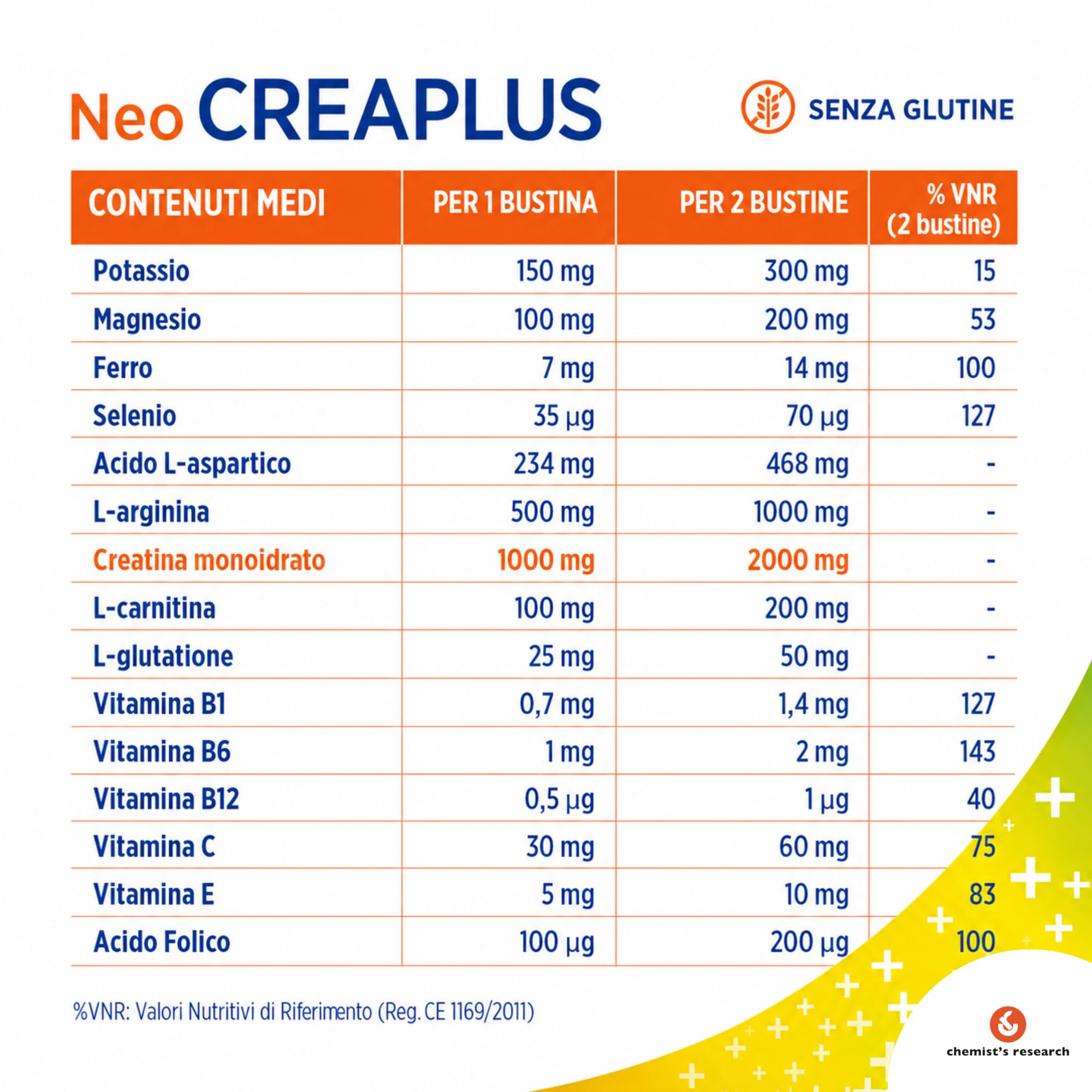 Chemist's Research Ripresa Neo Creaplus Integratore 24 Bustine Agrumi x2