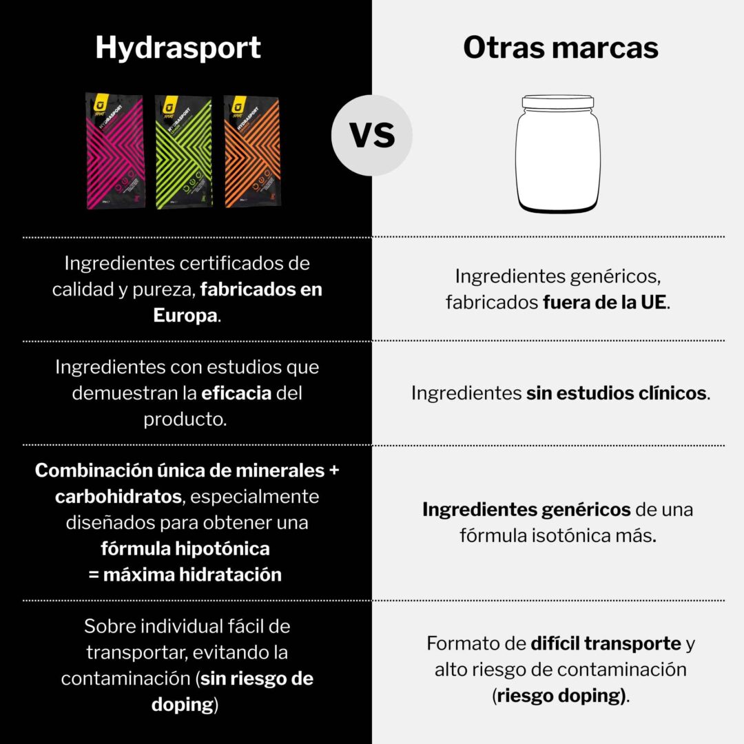 Recuperat-ion Hydrasport Bevanda Elettroliti 20 Bustine Limone Arancia