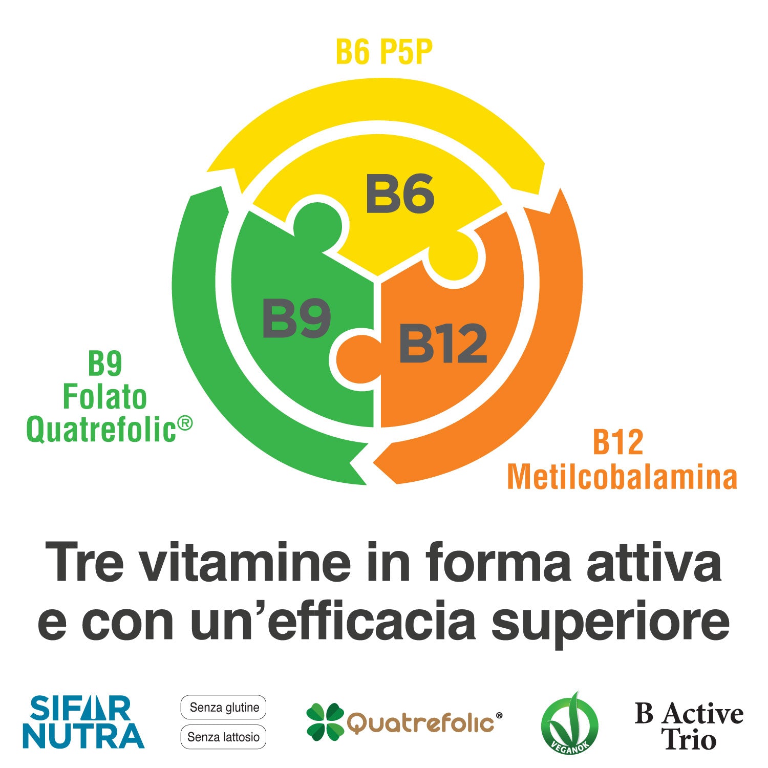 SIFAR NUTRA Memory B Active Trio B12 60 Compresse 2 Scatole