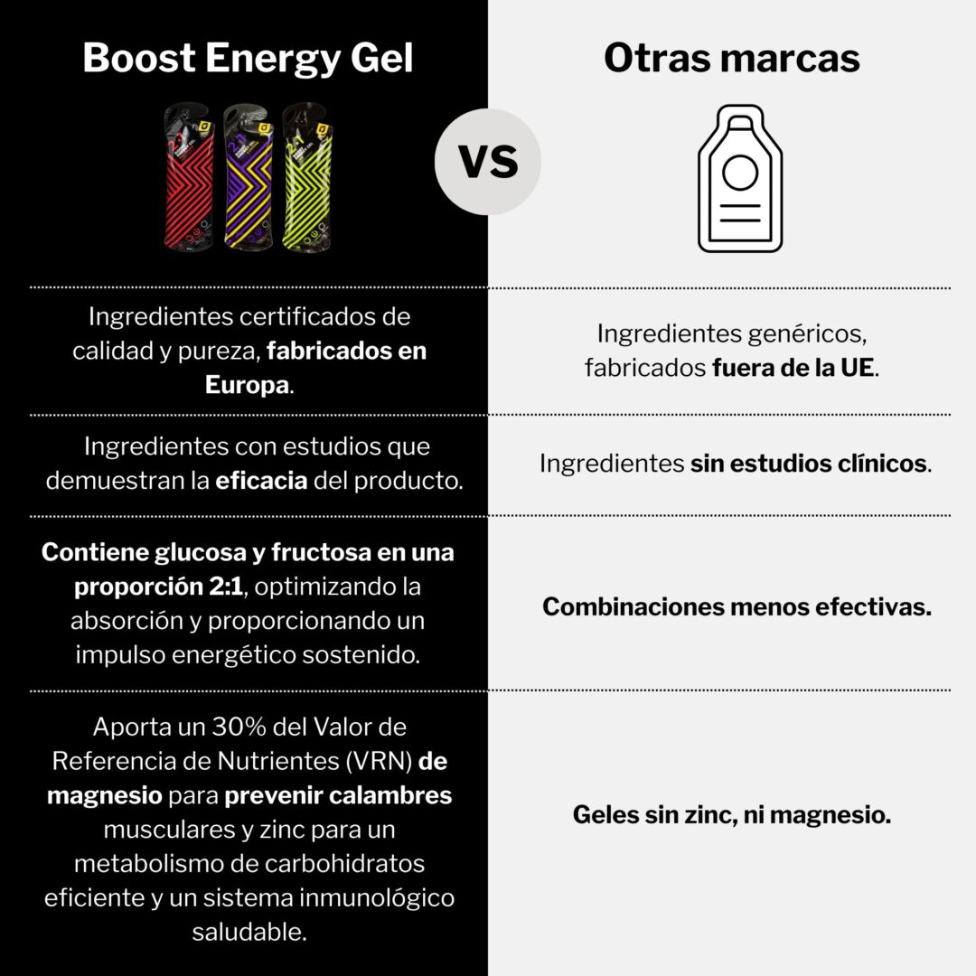 Recuperat-ion Gel Boost Energy gel energetico 80 g lima caffeina